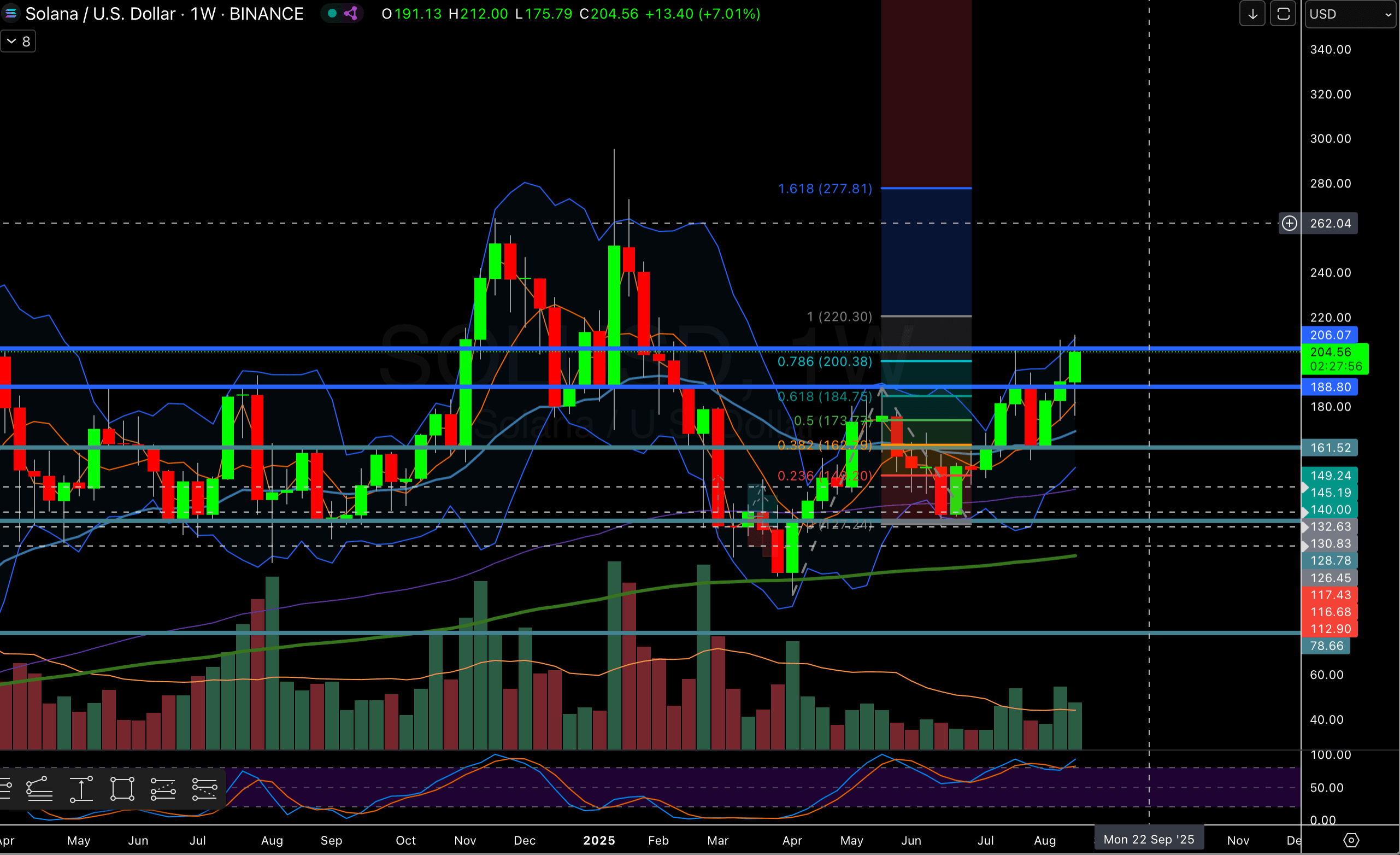 Technical analysis chart example